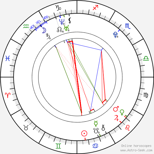 Addison Timlin birth chart, Addison Timlin astro natal horoscope, astrology