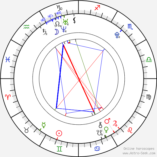 Alžběta Sosnovcová birth chart, Alžběta Sosnovcová astro natal horoscope, astrology