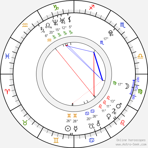 Aneta Zelená birth chart, biography, wikipedia 2024, 2025