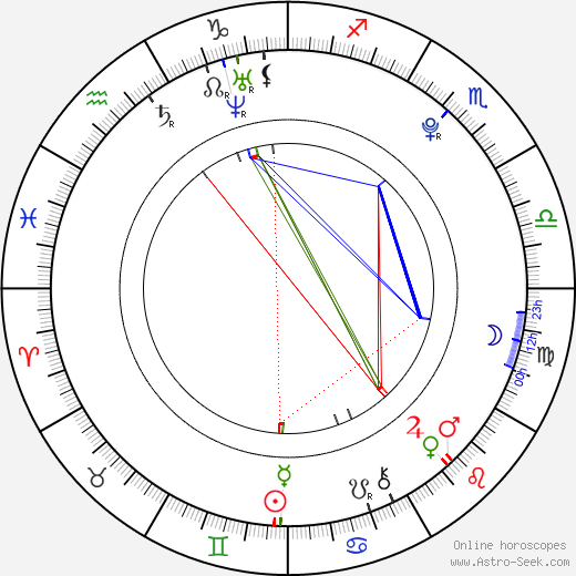 Aneta Zelená birth chart, Aneta Zelená astro natal horoscope, astrology