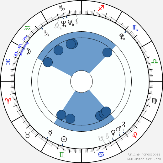 Angel Rivas wikipedia, horoscope, astrology, instagram