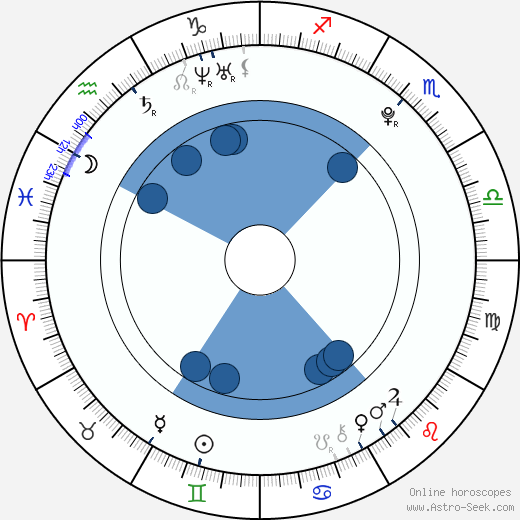 Angel Rivas wikipedia, biography, birth chart, instagram Angel Rivas wikipedia, horoscope, astrology, instagram