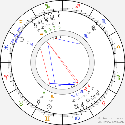 Angel Rivas birth chart, biography, wikipedia 2024, 2025