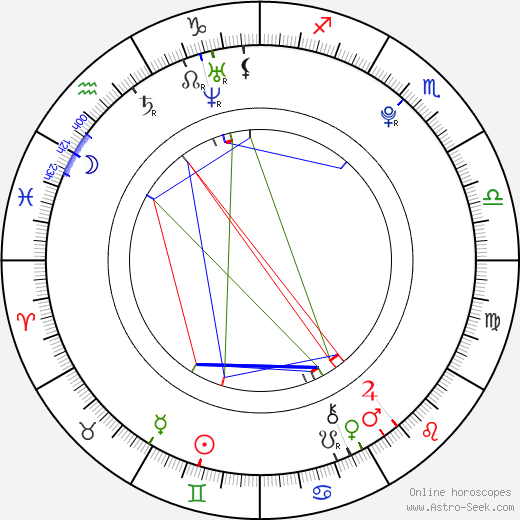 Angel Rivas birth chart, Angel Rivas astro natal horoscope, astrology