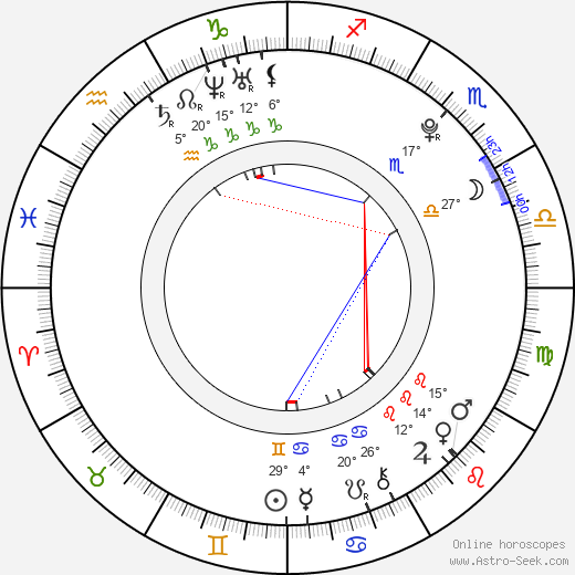 Arnas Fedaravicius birth chart, biography, wikipedia 2024, 2025