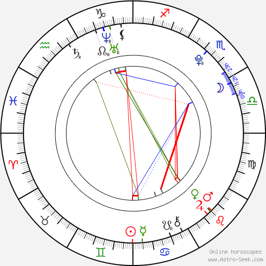 Arnas Fedaravicius birth chart, Arnas Fedaravicius astro natal horoscope, astrology