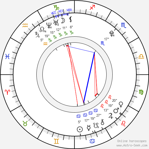 Cecelia Marie Frey birth chart, biography, wikipedia 2023, 2024