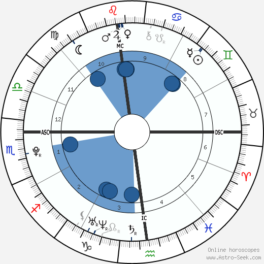 Cedric Seabrooks wikipedia, horoscope, astrology, instagram