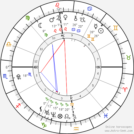 Cedric Seabrooks birth chart, biography, wikipedia 2023, 2024