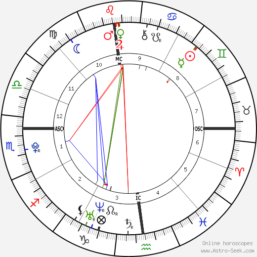 Cedric Seabrooks birth chart, Cedric Seabrooks astro natal horoscope, astrology