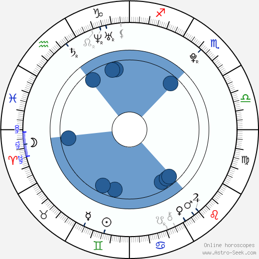 Emily Ratajkowski horoscope, astrology, sign, zodiac, date of birth, instagram