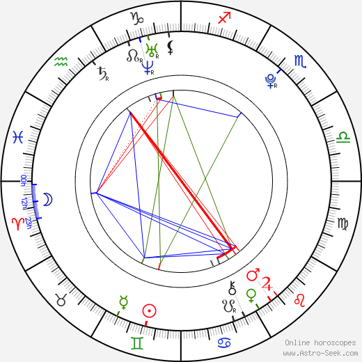 Emily Ratajkowski birth chart, Emily Ratajkowski astro natal horoscope, astrology