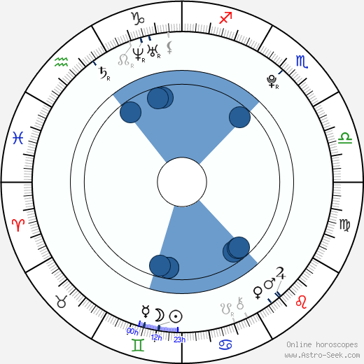 Emmalee Thompson horoscope, astrology, sign, zodiac, date of birth, instagram