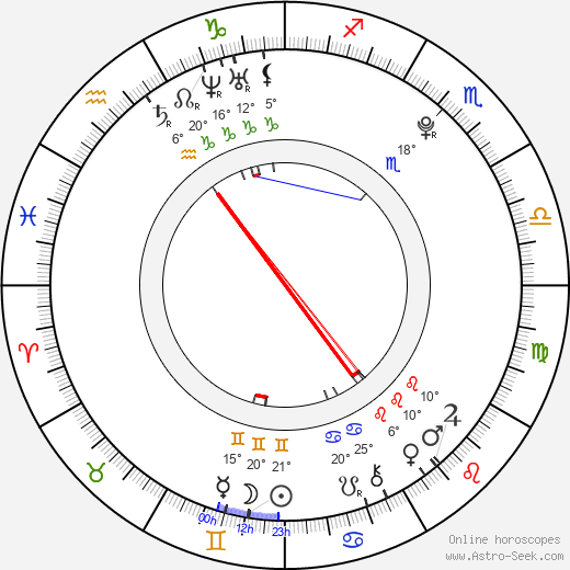 Emmalee Thompson birth chart, biography, wikipedia 2023, 2024