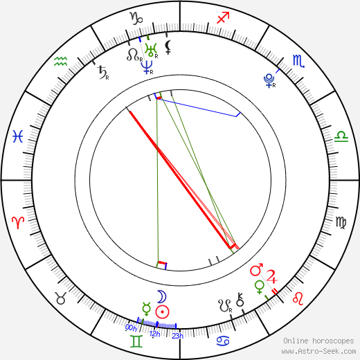 Emmalee Thompson birth chart, Emmalee Thompson astro natal horoscope, astrology