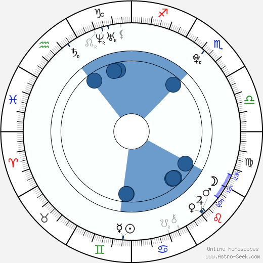 Haru wikipedia, biography, birth chart, instagram Haru wikipedia, horoscope, astrology, instagram