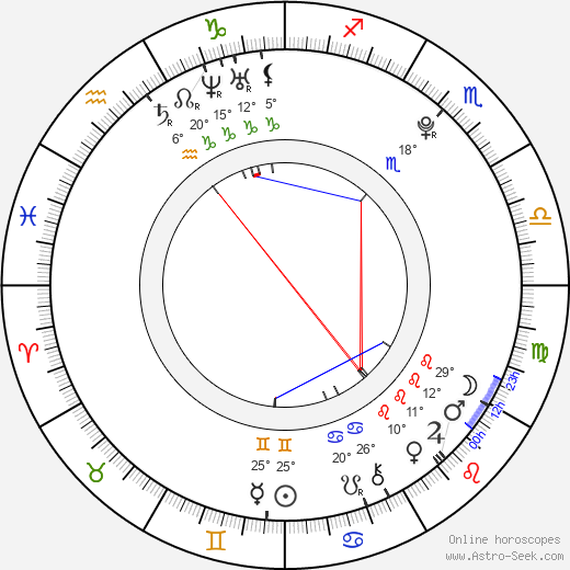 Haru birth chart, biography, wikipedia 2023, 2024