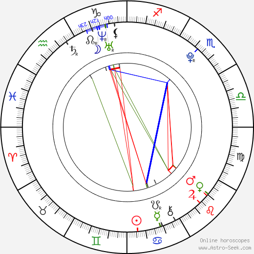 Hikaru Koyama birth chart, Hikaru Koyama astro natal horoscope, astrology