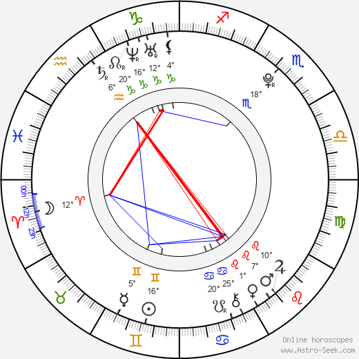 India Oxenberg birth chart, biography, wikipedia 2024, 2025