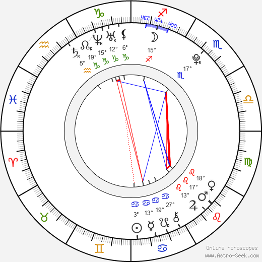 Jack Lisowski birth chart, biography, wikipedia 2024, 2025