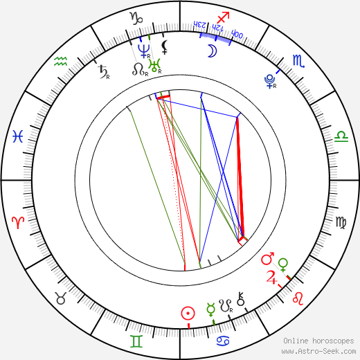 Jack Lisowski birth chart, Jack Lisowski astro natal horoscope, astrology
