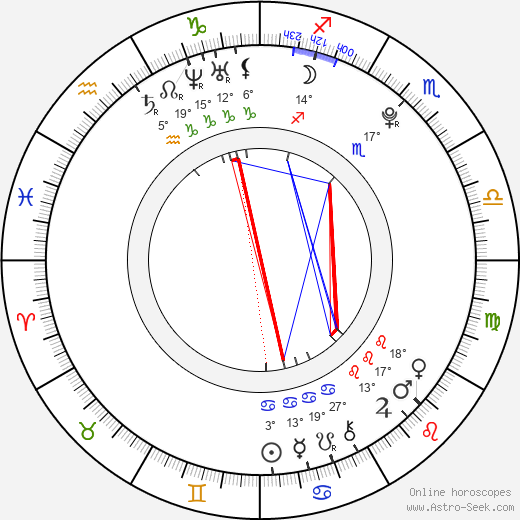 Jakub Krejčík birth chart, biography, wikipedia 2024, 2025