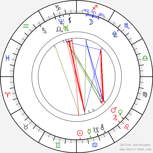 Jakub Krejčík birth chart, Jakub Krejčík astro natal horoscope, astrology