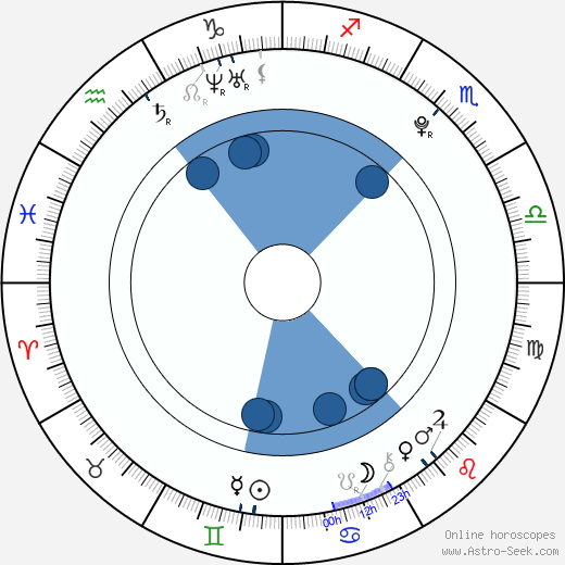 Jesy Nelson wikipedia, horoscope, astrology, instagram