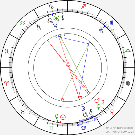 Jesy Nelson birth chart, Jesy Nelson astro natal horoscope, astrology