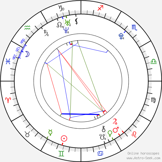 Jordan Hinson birth chart, Jordan Hinson astro natal horoscope, astrology