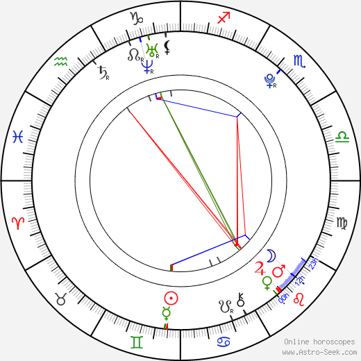 Joseph Mcelderry birth chart, Joseph Mcelderry astro natal horoscope, astrology