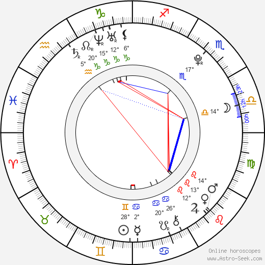Jung Haewon birth chart, biography, wikipedia 2024, 2025