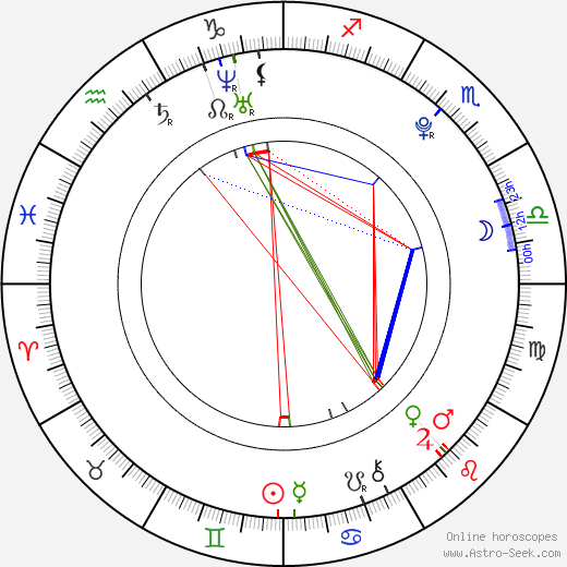 Jung Haewon birth chart, Jung Haewon astro natal horoscope, astrology