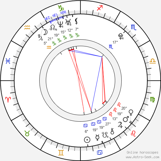 Kang Min-hyuk birth chart, biography, wikipedia 2024, 2025