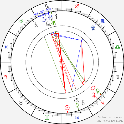 Kang Min-hyuk birth chart, Kang Min-hyuk astro natal horoscope, astrology