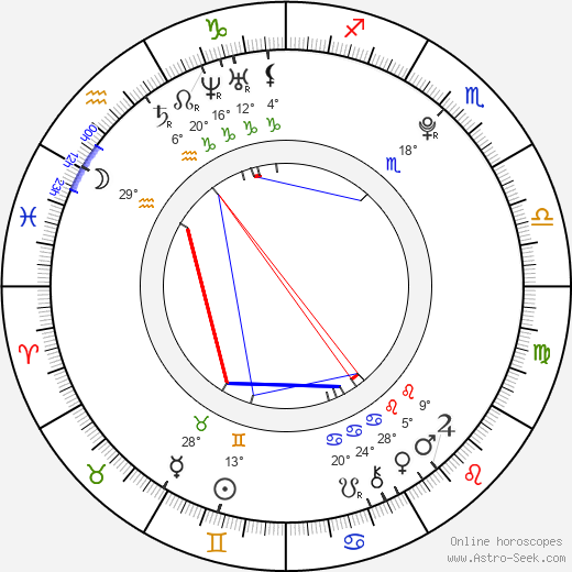 Kathryn Prescott birth chart, biography, wikipedia 2024, 2025
