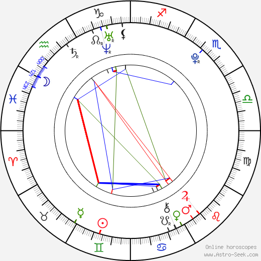 Kathryn Prescott birth chart, Kathryn Prescott astro natal horoscope, astrology