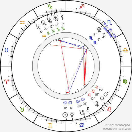 Katie Jarvis birth chart, biography, wikipedia 2023, 2024