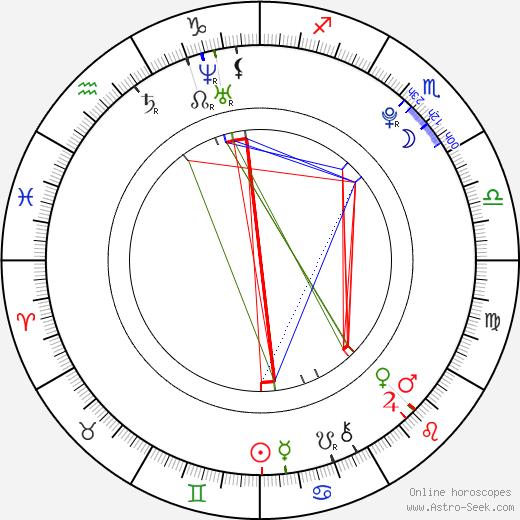 Katie Jarvis birth chart, Katie Jarvis astro natal horoscope, astrology