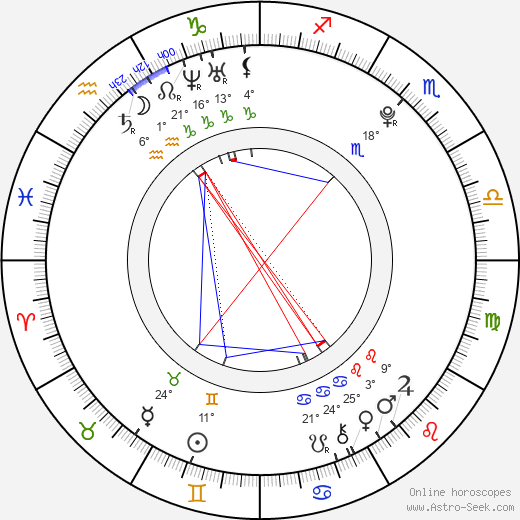 Kim Go-Eun birth chart, biography, wikipedia 2024, 2025