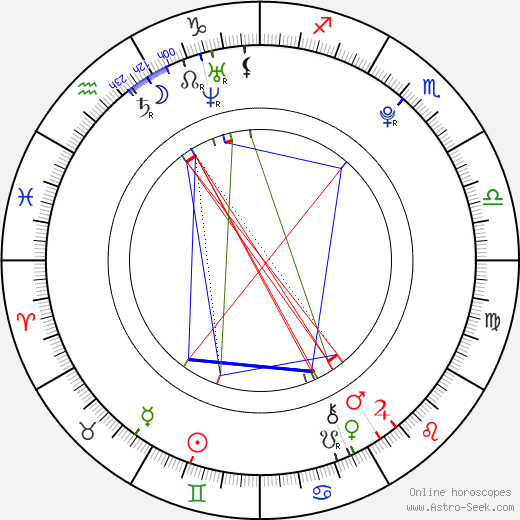 Kim Go-Eun birth chart, Kim Go-Eun astro natal horoscope, astrology