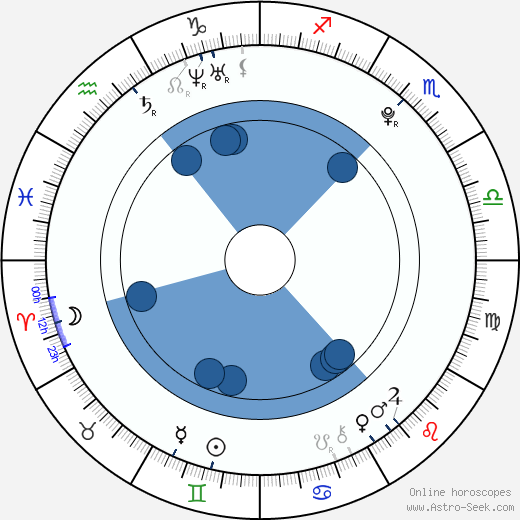 Kim Hyun Oroscopo, astrologia, Segno, zodiac, Data di nascita, instagram
