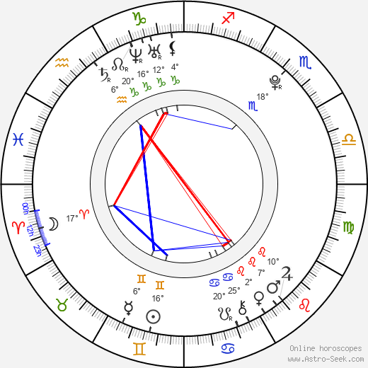Kim Hyun birth chart, biography, wikipedia 2024, 2025