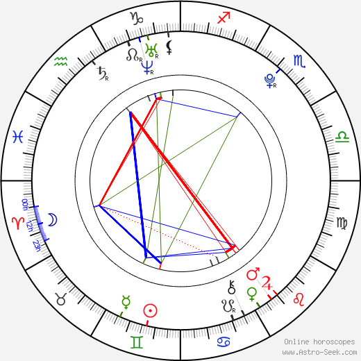 Kim Hyun birth chart, Kim Hyun astro natal horoscope, astrology