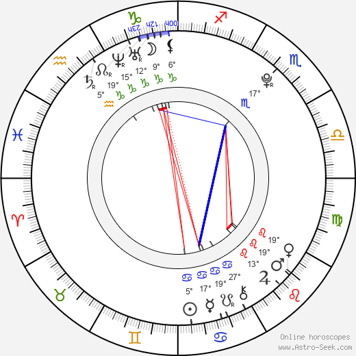 Klára Šteflová birth chart, biography, wikipedia 2024, 2025