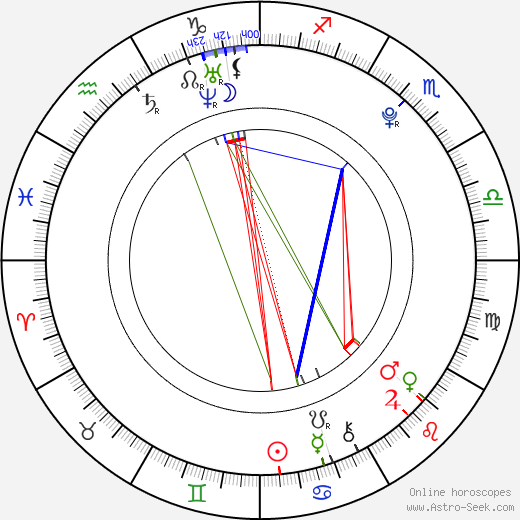 Klára Šteflová birth chart, Klára Šteflová astro natal horoscope, astrology