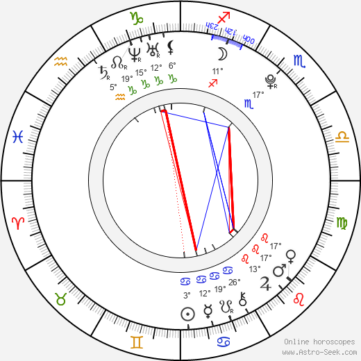 Kyousuke Hamao birth chart, biography, wikipedia 2024, 2025