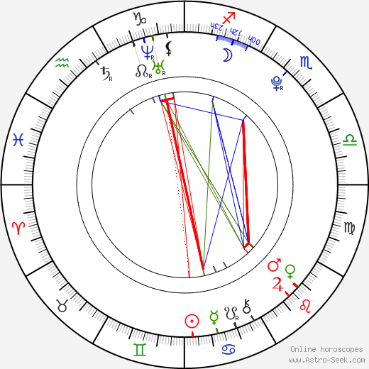 Kyousuke Hamao birth chart, Kyousuke Hamao astro natal horoscope, astrology