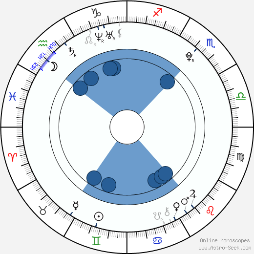 Leo P wikipedia, horoscope, astrology, instagram