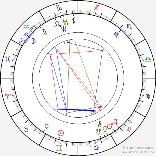 Leo P birth chart, Leo P astro natal horoscope, astrology